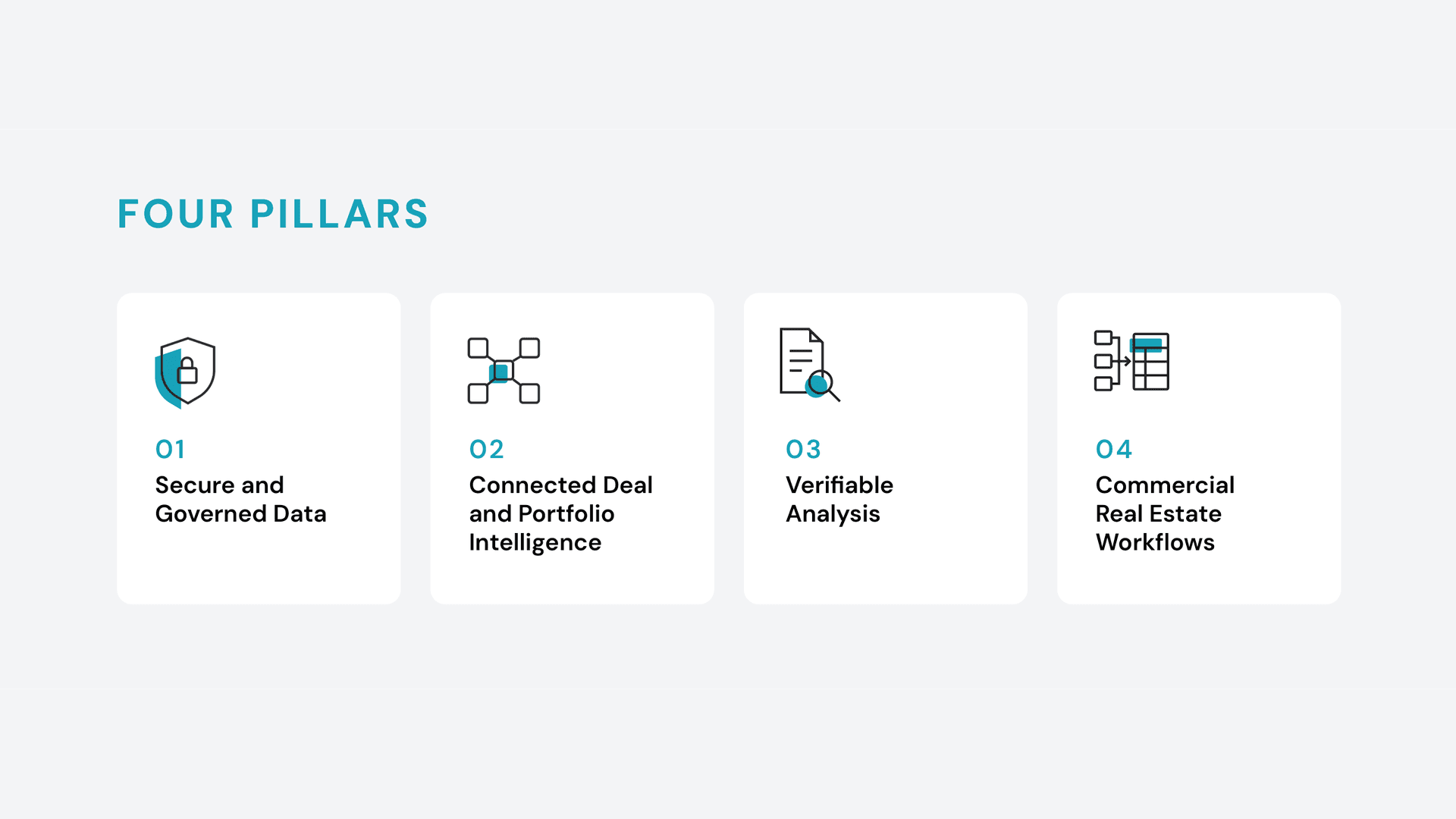 Notessa for Commercial Real Estate Intelligence